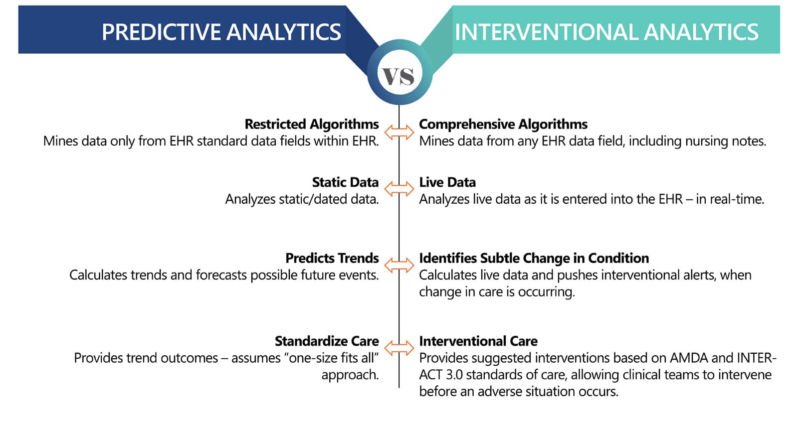 interventional-analytics-real-time-medical-systems
